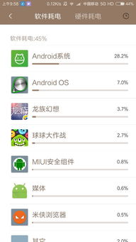 小米2s安卓系统耗电快,揭秘快速耗电之谜