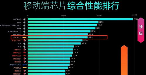安卓系统功能性排行榜,揭秘热门应用的实力
