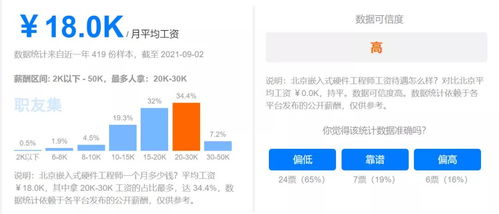 嵌入式安卓系统方向工资,嵌入式安卓系统工