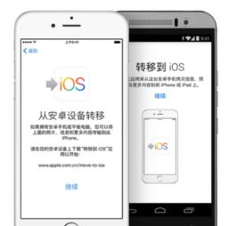 iphone一键转安卓系统,轻松实现跨平