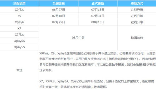 vivo安卓系统升级到6.0,畅享智能生