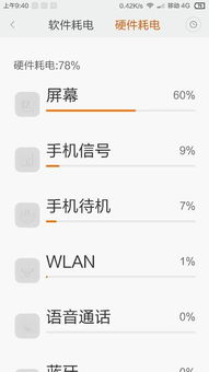 小米安卓os系统费电怎么回事,小米安卓O