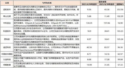 安卓系统概念股中科创达,打造国产芯片新标