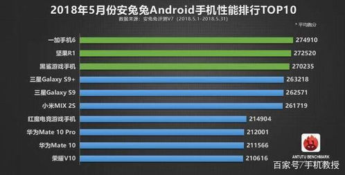 中国手机系统安卓排行榜,市场份额与品牌竞