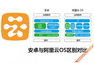 阿里云os和安卓系统的区别,架构差异与功