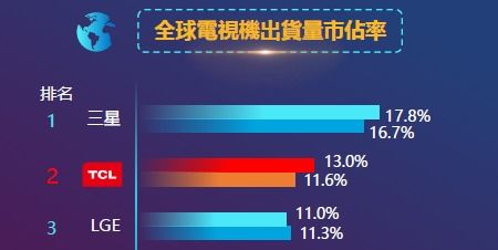 电视系统安卓市场占有率,电视系统领域的主