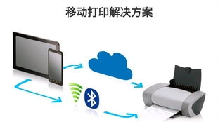 安卓系统打印机使用方法,操作指南全解析