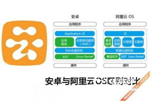 电视机yunos系统和安卓系统哪个好,电
