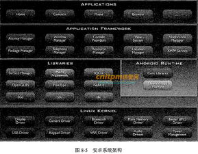 车载安卓系统工程师软件,打造智能驾驶新体