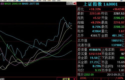 安卓同花顺k线没苹果系统好看,与苹果系统