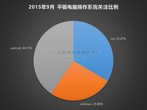 安卓手机电脑桌面系统,无缝衔接的智能生活