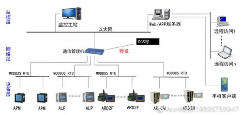 怎么实现plc和安卓系统通信,PLC与安