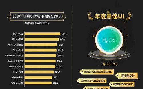 安卓三星系统流畅度排行,揭秘旗舰与中端机型性能对决