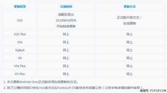 vivo手机安卓10系统升级计划,畅享智