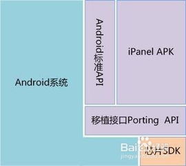 linux机顶盒能安卓系统吗,技术革新与