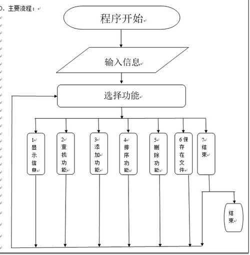 安卓通讯录系统课程设计,基于安卓平台的通