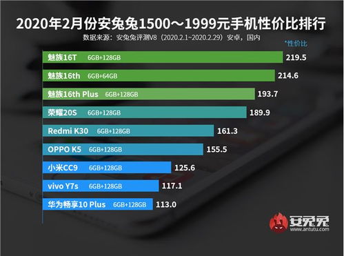 荣耀v30怎么退回安卓系统,轻松退回安卓
