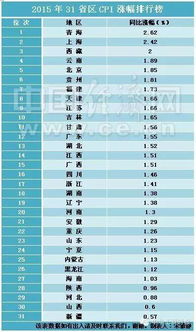 历代安卓系统大小排名表,揭秘系统升级背后