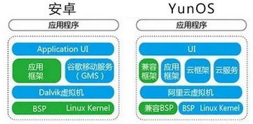互联网和安卓系统的区别,差异解析与融合展