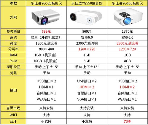 乐佳达投影仪安卓系统,智能投影新体验
