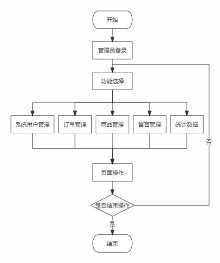 基于安卓的点餐系统论文,基于安卓平台的智