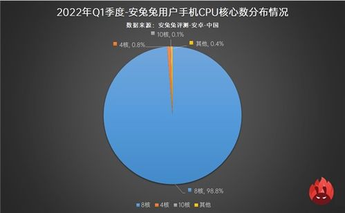 八核处理器是安卓系统,性能与体验的双重飞