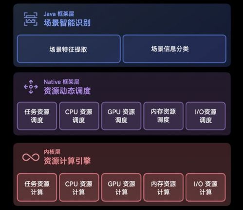 谁能成为中国的安卓系统,谁将引领未来科技潮流？