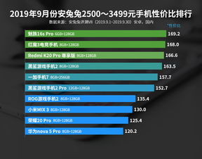 红米note8安卓系统耗电,续航能力深度