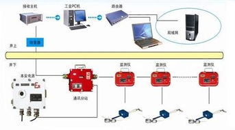 光缆在线监测系统mcu板安卓版,智能运维