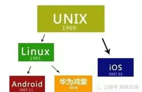鸿蒙系统安卓能装吗知乎,能否安装鸿蒙系统