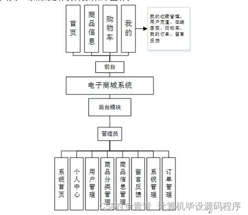 基于安卓的系统毕业设计,创新应用与用户体